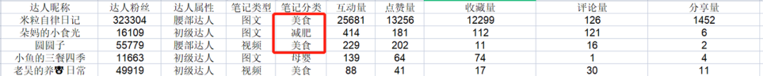 3000字讲透，母婴类商家如何玩转小红书？